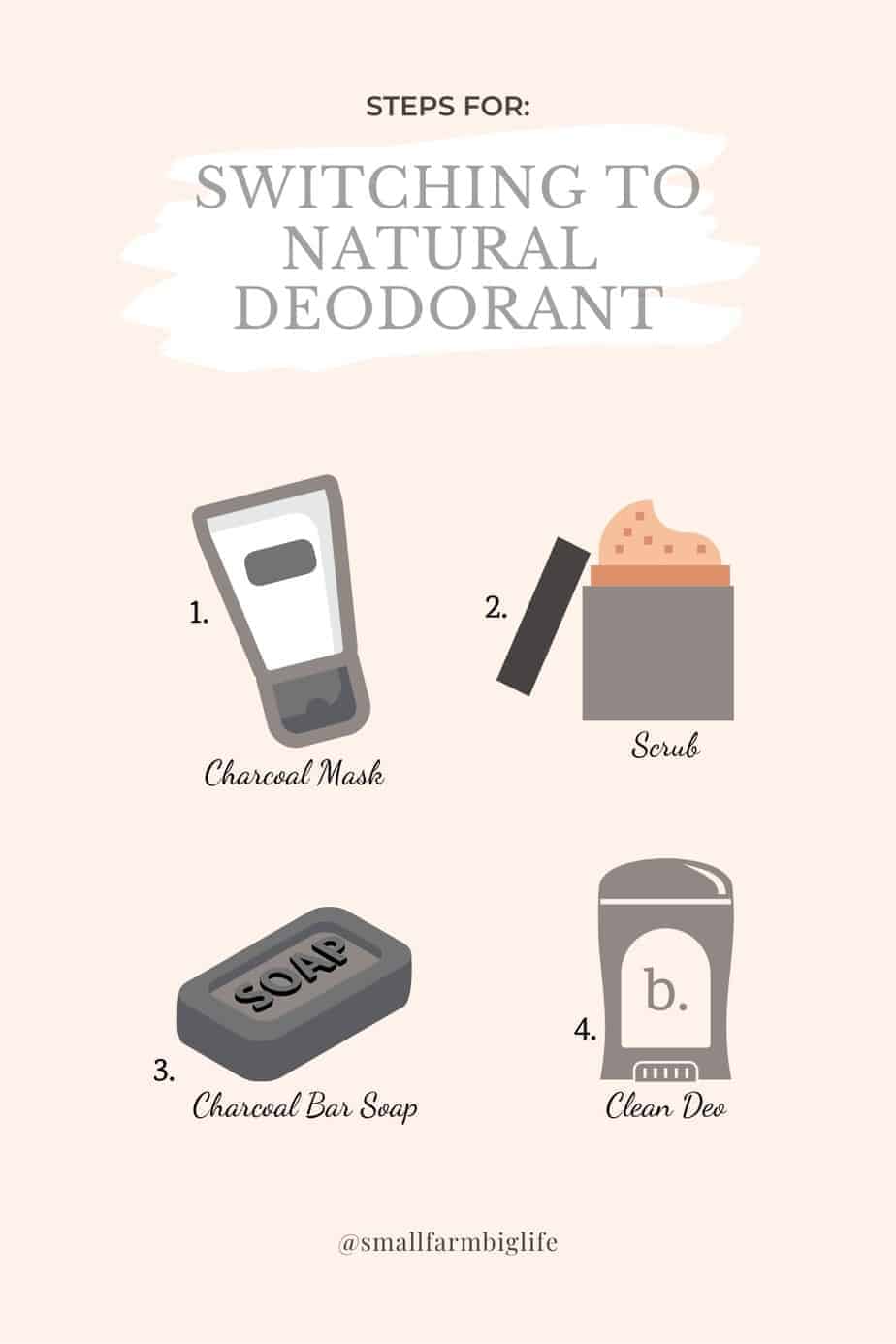 Steps For Switching to Natural Deodorant - Small Farm Big Life